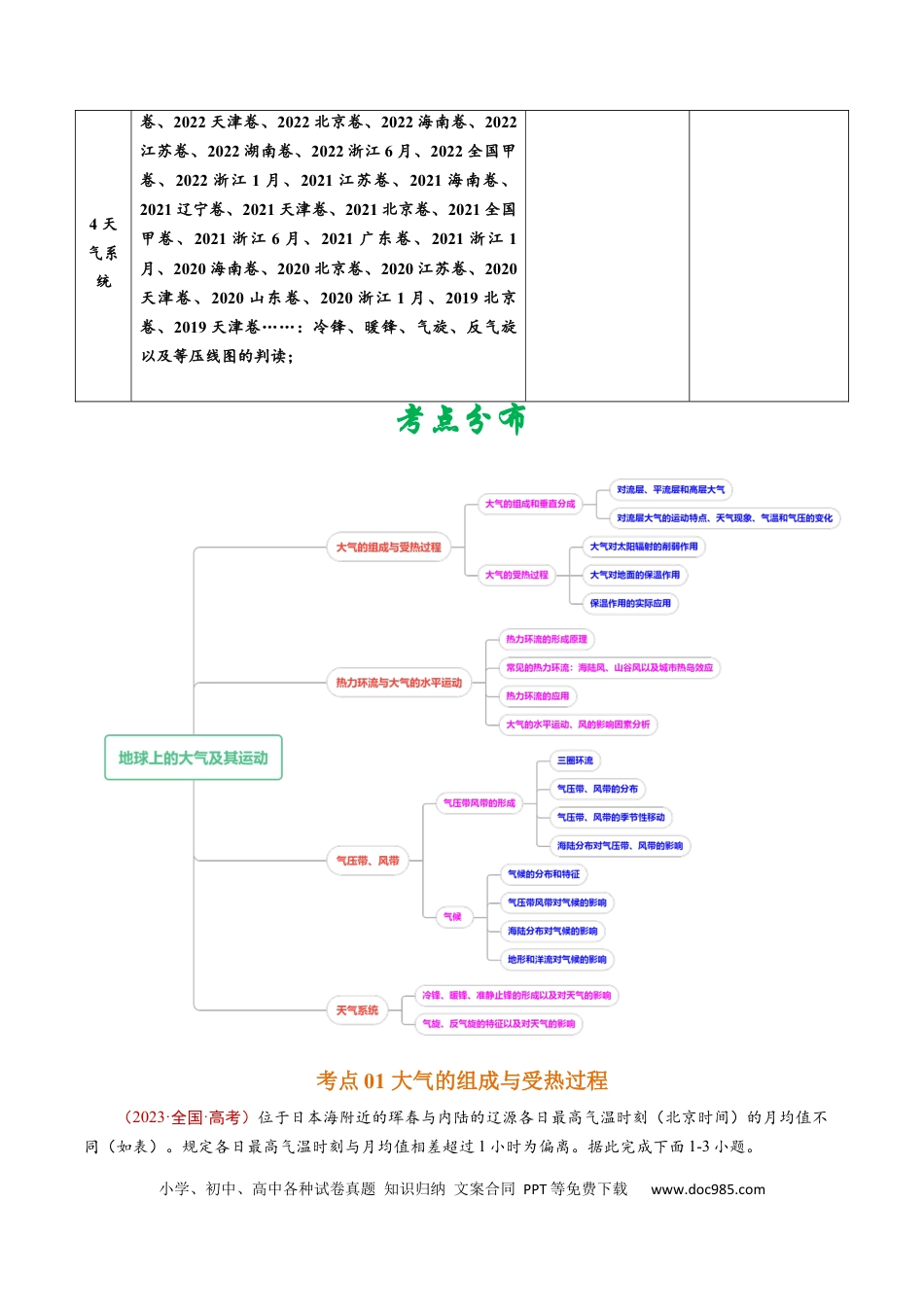 专题03  地球上的大气及其运动-学易金卷：五年（2019-2023）高考地理真题分项汇编（解析版）.docx