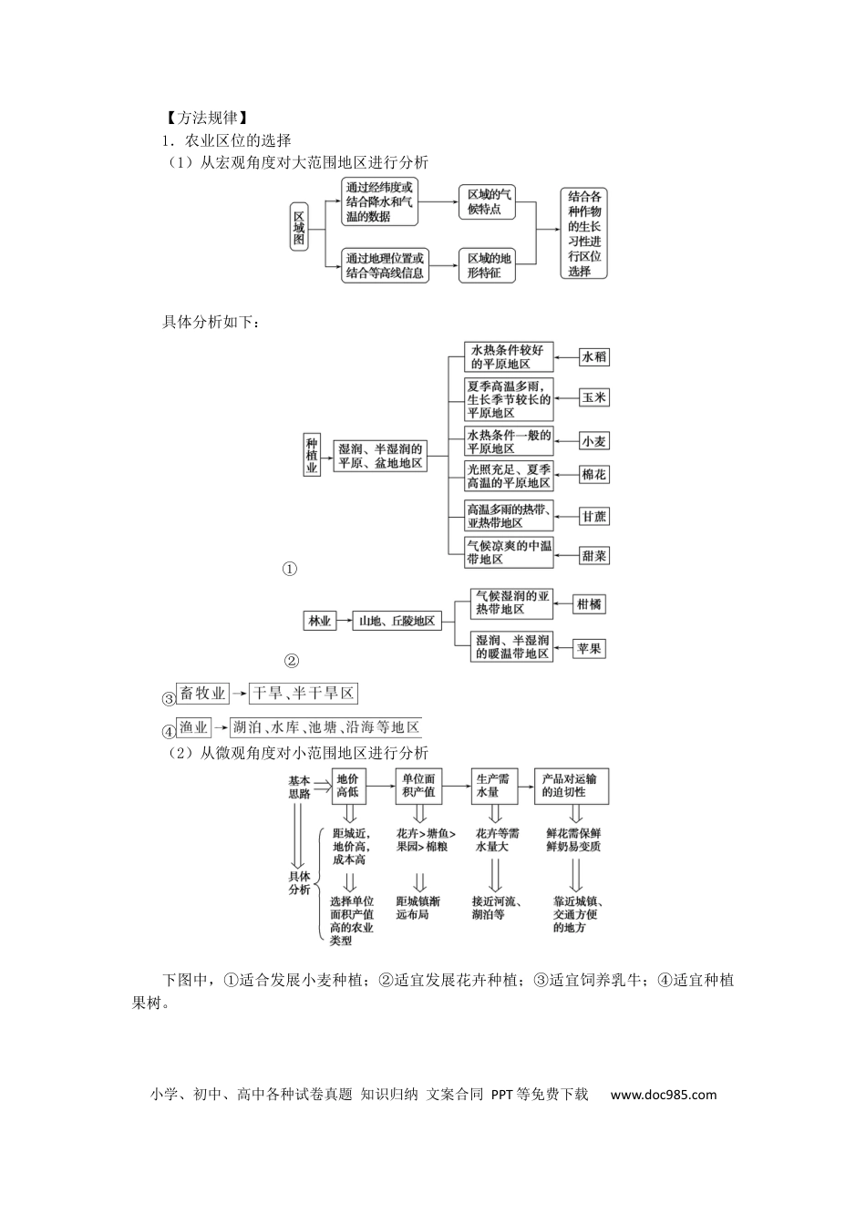 统考版2023版高三地理一轮复习第24讲农业区位因素与农业地域类型学生用书.docx