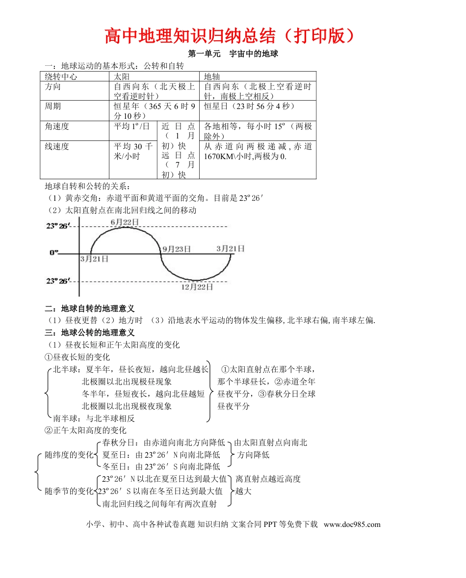 （超详）高中地理知识点归纳汇总.doc