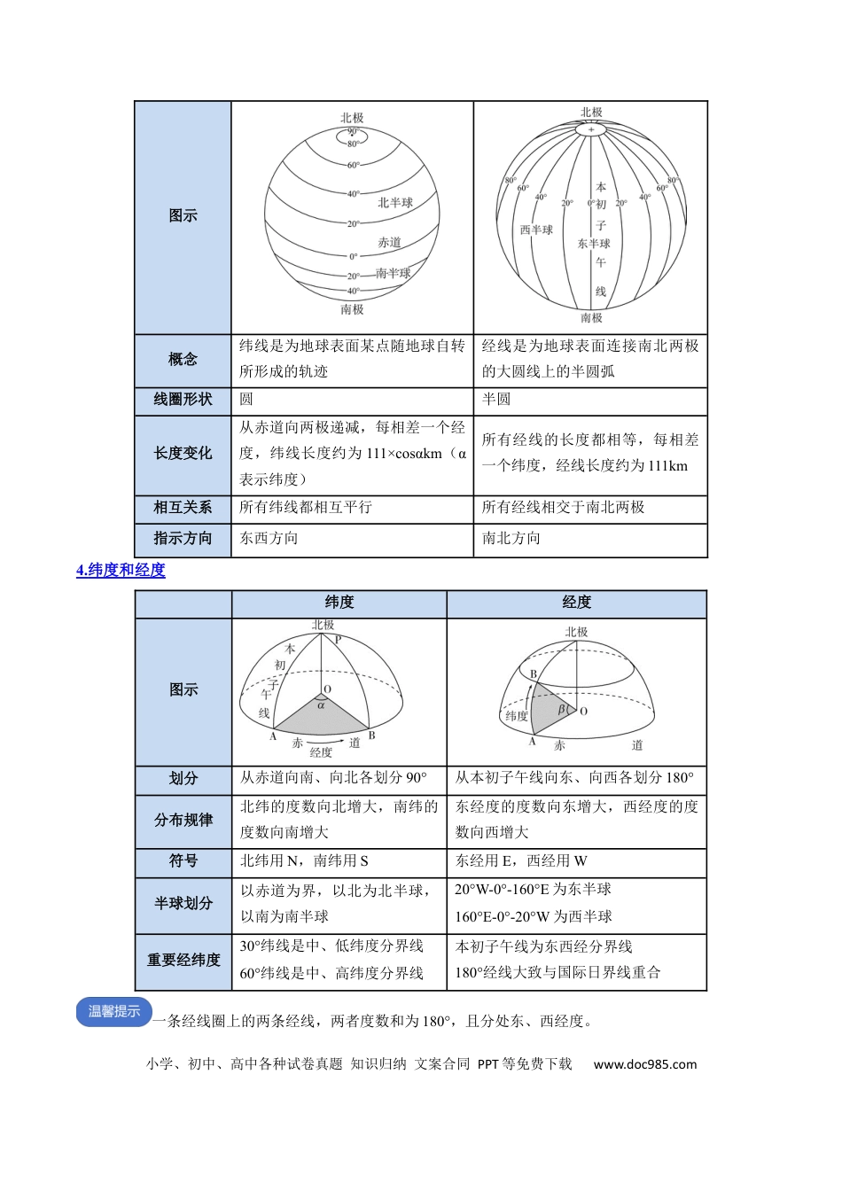 专题01+地球与地图（思维导图+4大知识点+6个能力拓展）-【上好课】2025年高考地理一轮复习知识清单.docx