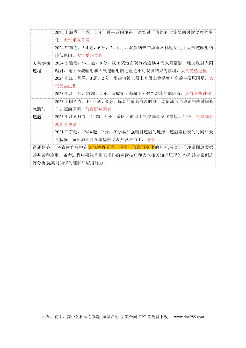 第06讲 大气的组成、垂直结构及受热过程（讲义）（原卷版）.docx