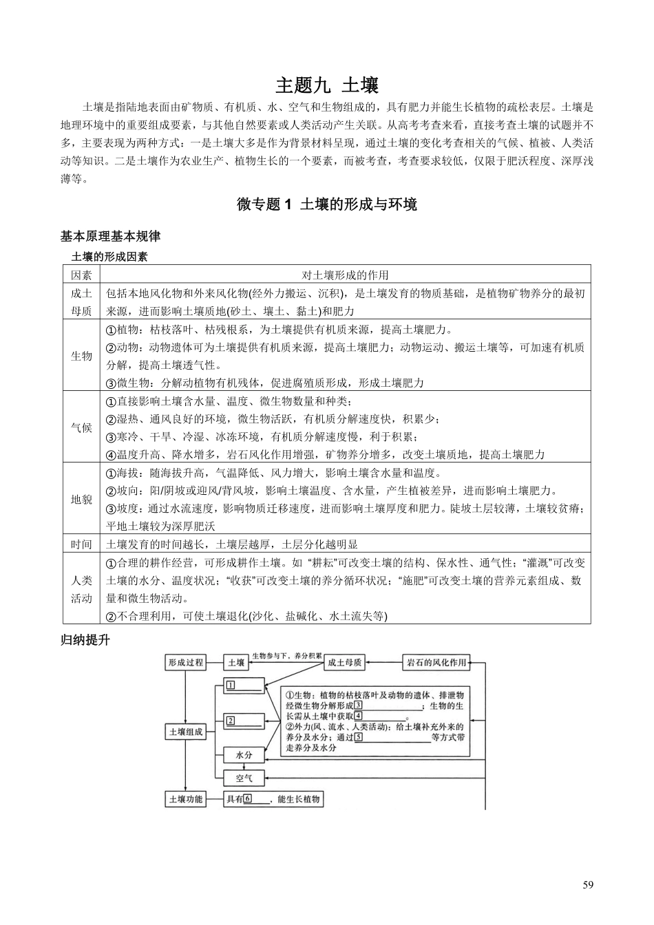 【整合突破专题学案】主题九：土壤（高三地理自主复习资料，pdf版）.pdf