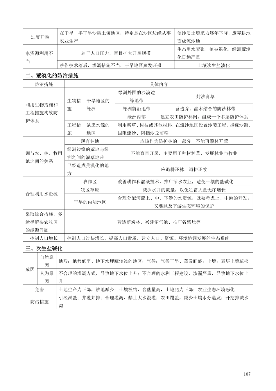 【整合突破专题学案】主题十八：区域生态环境建设（高三地理自主复习资料，pdf版）.pdf