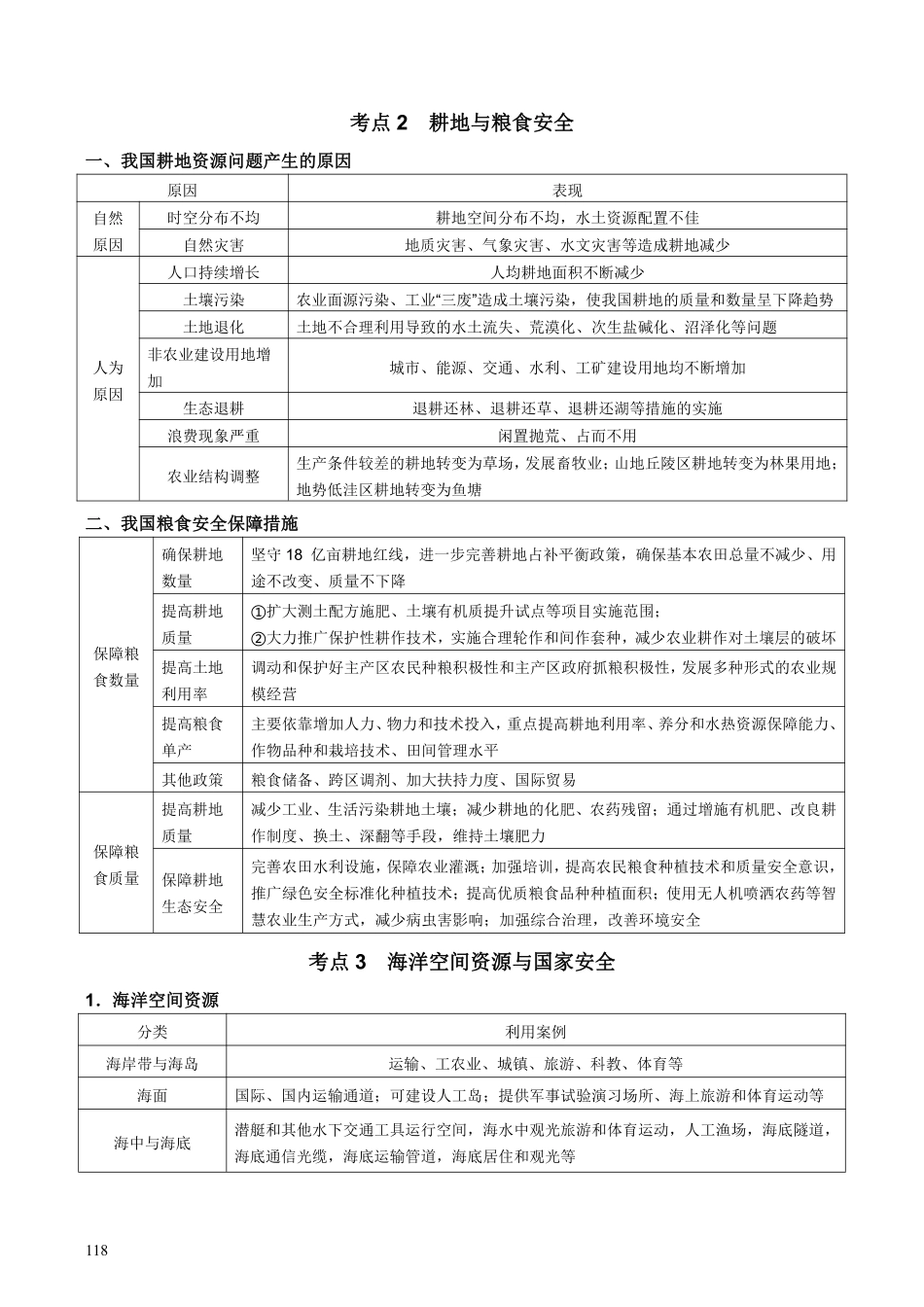 【整合突破专题学案】主题二十一：资源安全（高三地理自主复习资料，pdf版）.pdf