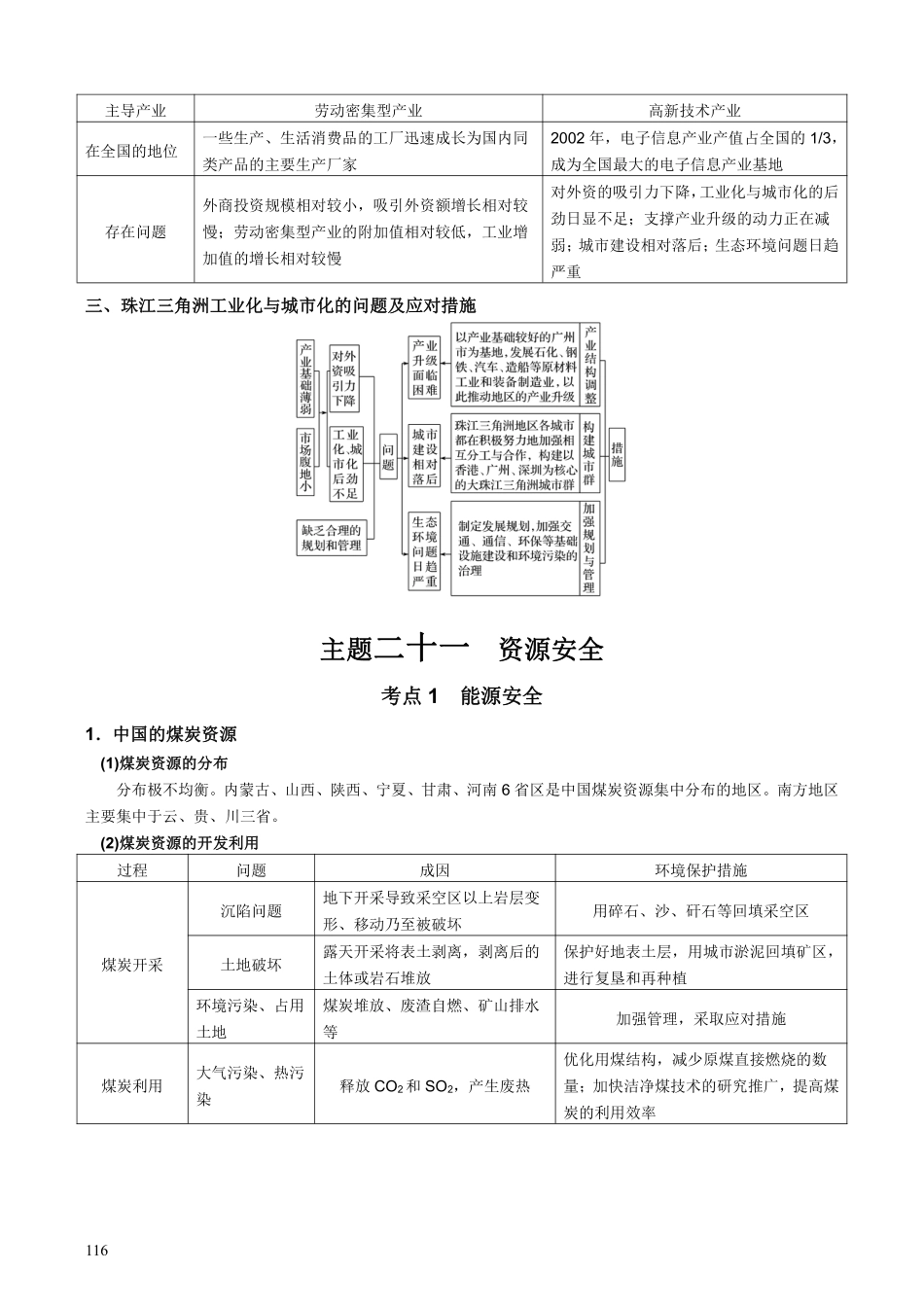 【整合突破专题学案】主题二十：区域经济发展（高三地理自主复习资料，pdf版）.pdf