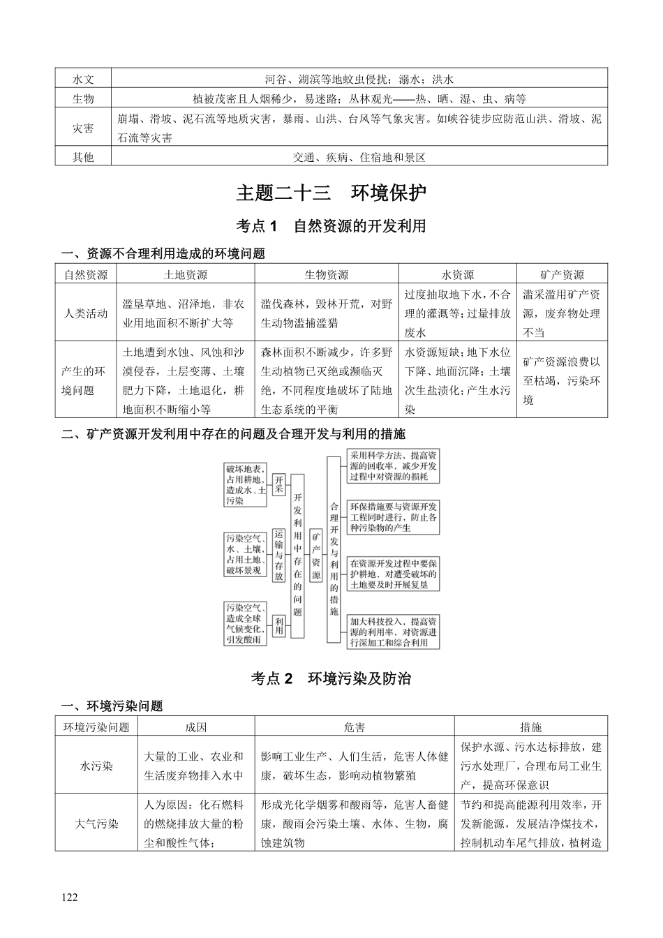 【整合突破专题学案】主题二十三：环境保护（高三地理自主复习资料，pdf版）.pdf
