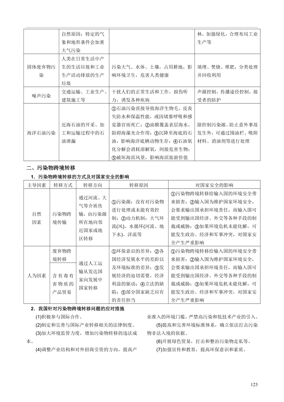 【整合突破专题学案】主题二十三：环境保护（高三地理自主复习资料，pdf版）.pdf