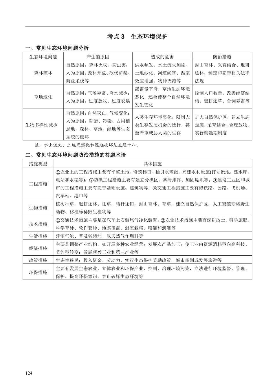 【整合突破专题学案】主题二十三：环境保护（高三地理自主复习资料，pdf版）.pdf