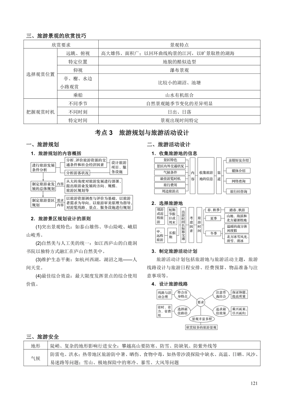【整合突破专题学案】主题二十二：旅游地理（高三地理自主复习资料，pdf版）.pdf