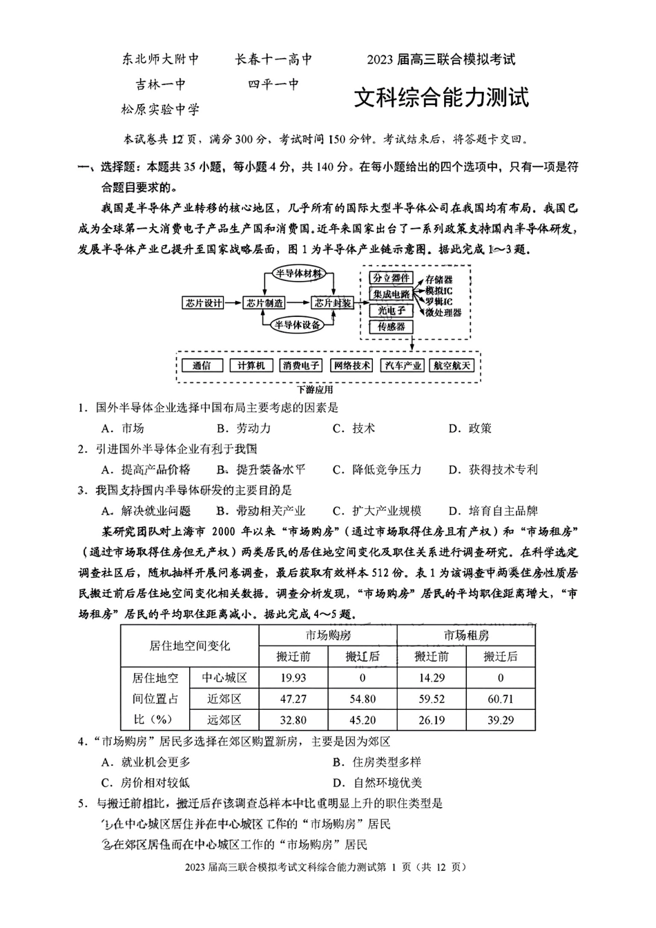 吉林省部分学校2022-2023学年高三上学期联合模拟考试文科综合试题.pdf