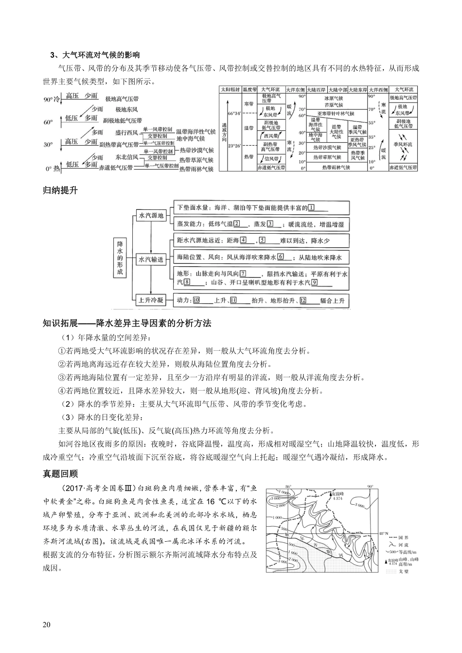【整合突破专题学案】主题四：降水（高三地理自主复习资料，pdf版）.pdf