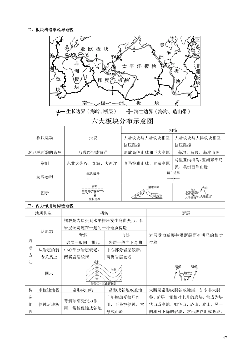 【整合突破专题学案】主题八：地形（高三地理自主复习资料，pdf版）.pdf