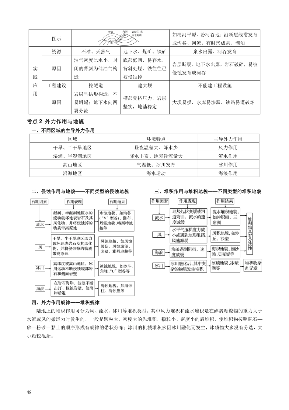 【整合突破专题学案】主题八：地形（高三地理自主复习资料，pdf版）.pdf