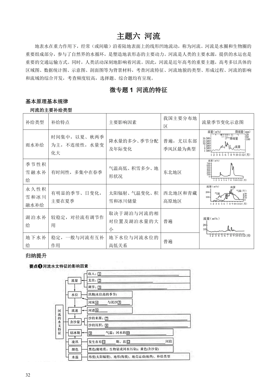 【整合突破专题学案】主题六：河流（高三地理自主复习资料，pdf版）.pdf