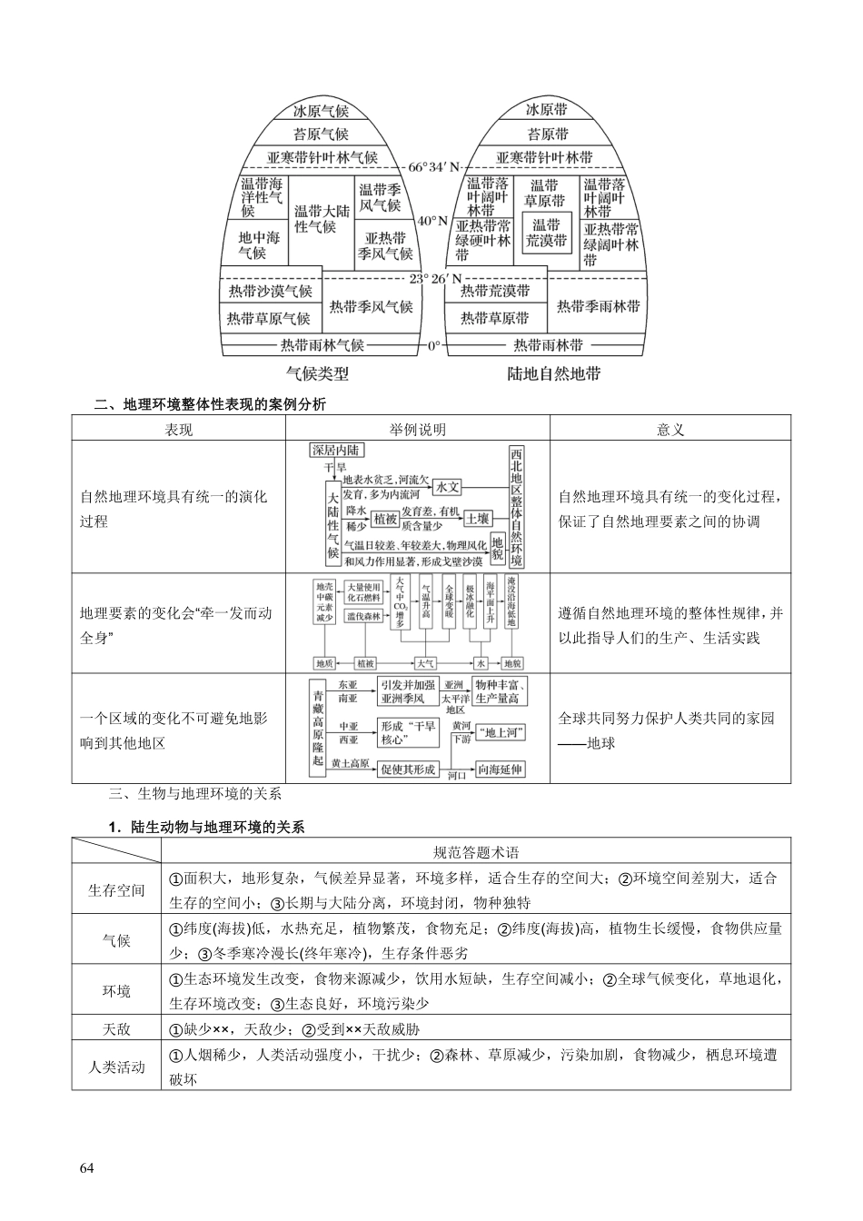 【整合突破专题学案】主题十：植物（高三地理自主复习资料，pdf版）.pdf