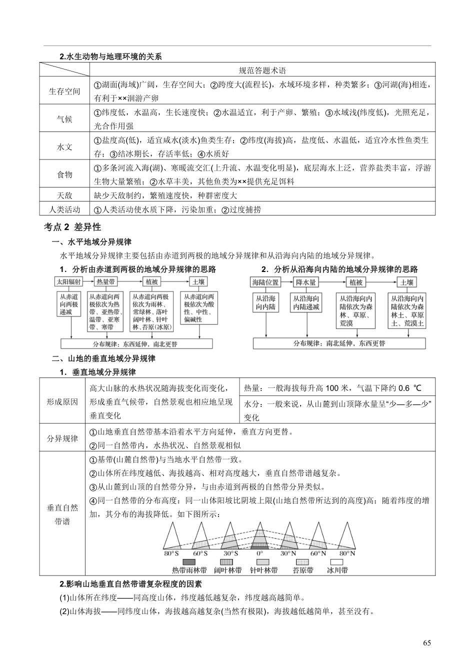 【整合突破专题学案】主题十：植物（高三地理自主复习资料，pdf版）.pdf
