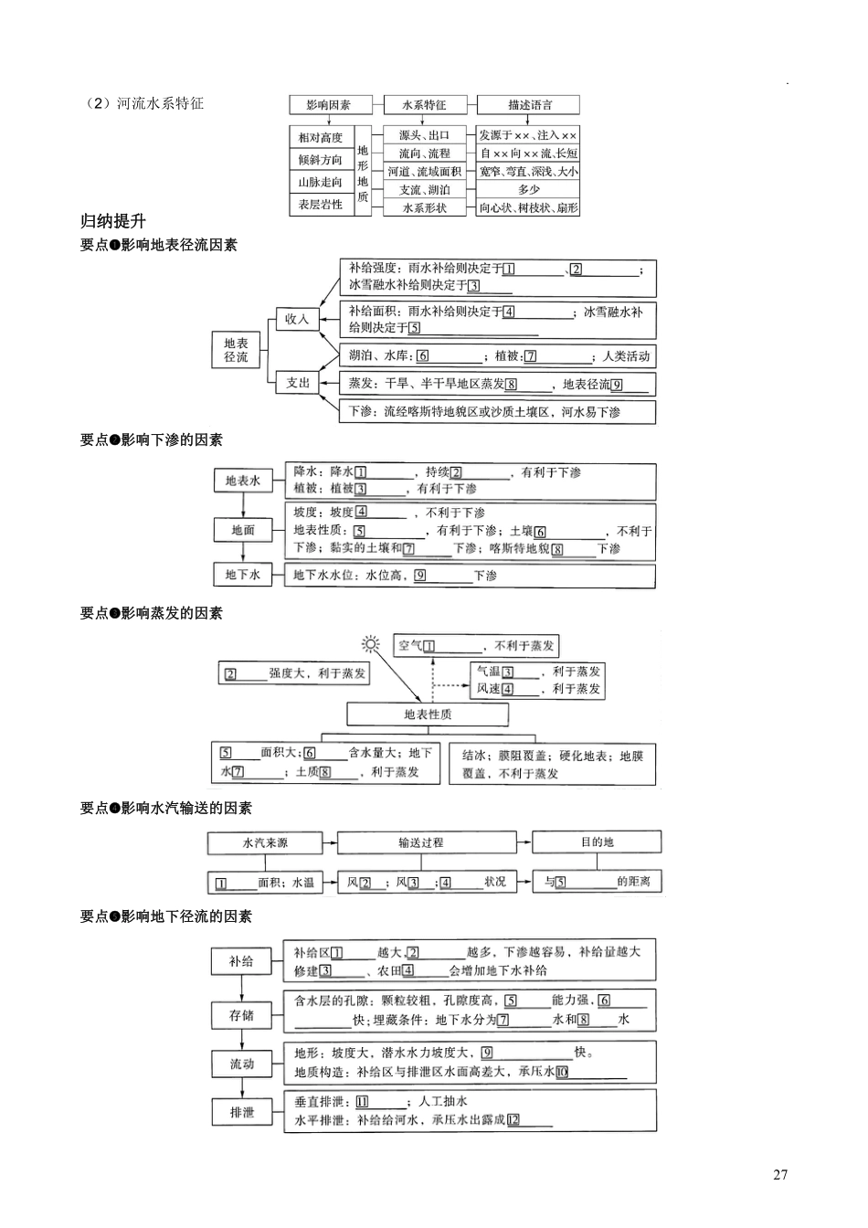 【整合突破专题学案】主题五：水循环（高三地理自主复习资料，pdf版）.pdf