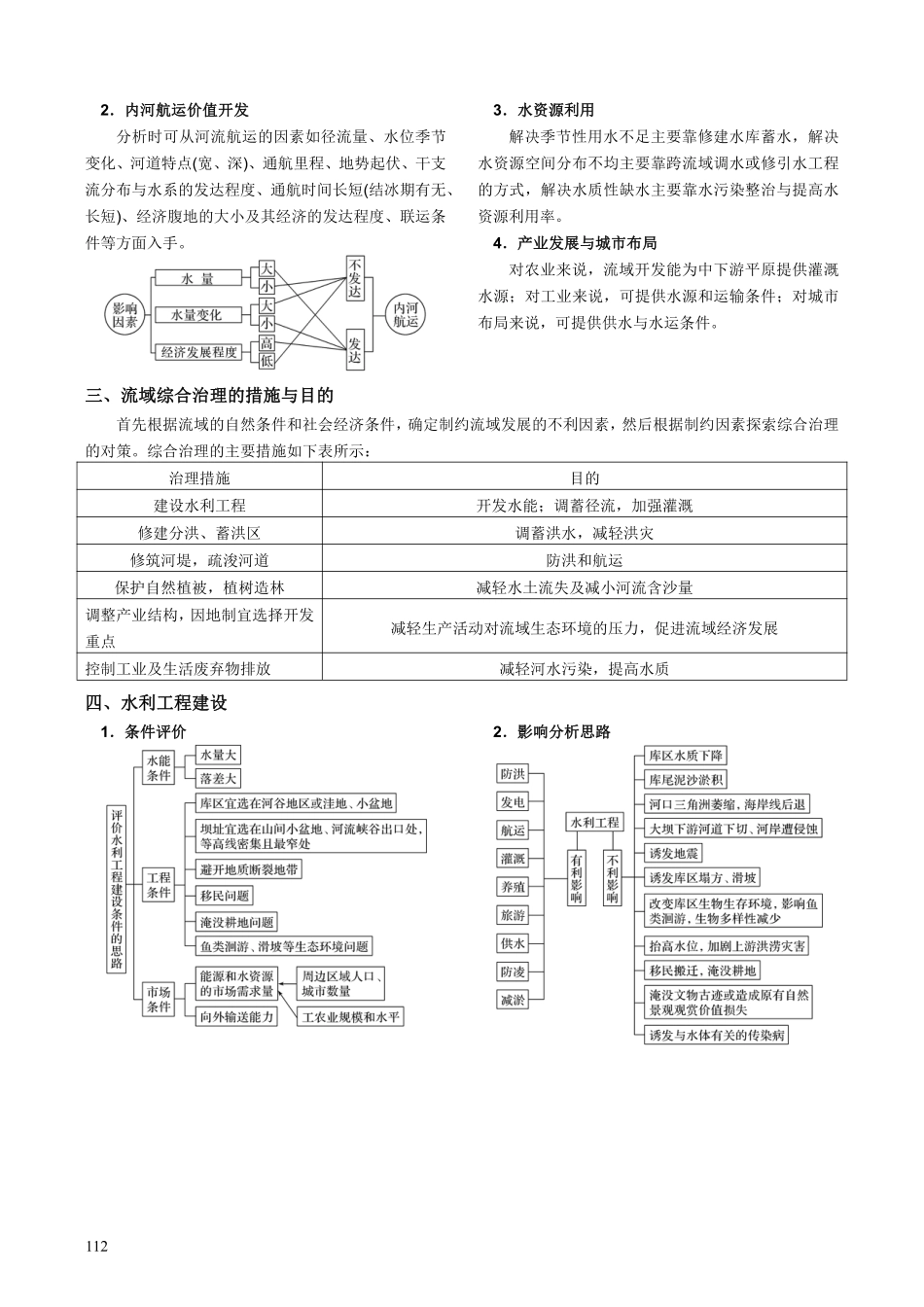【整合突破专题学案】主题十九：区域资源开发（高三地理自主复习资料，pdf版）.pdf