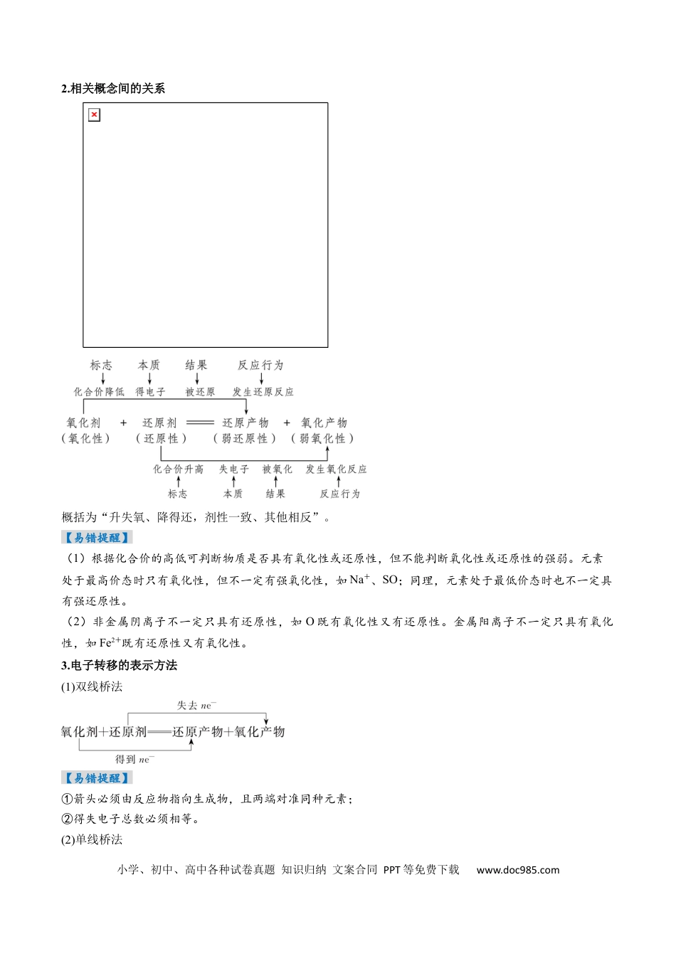 考点04  氧化还原反应的基本概念和规律（核心考点精讲精练）-备战2025年高考化学一轮复习考点帮（新高考通用）（原卷版）.docx