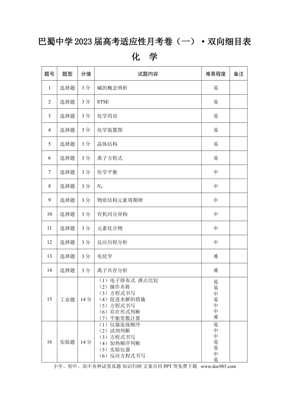 高考化学巴蜀中学2023届高考适应性月考卷（一）化学双向细目表.doc