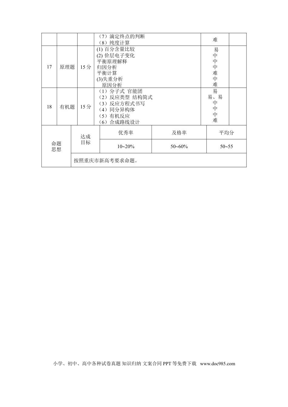 高考化学巴蜀中学2023届高考适应性月考卷（一）化学双向细目表.doc