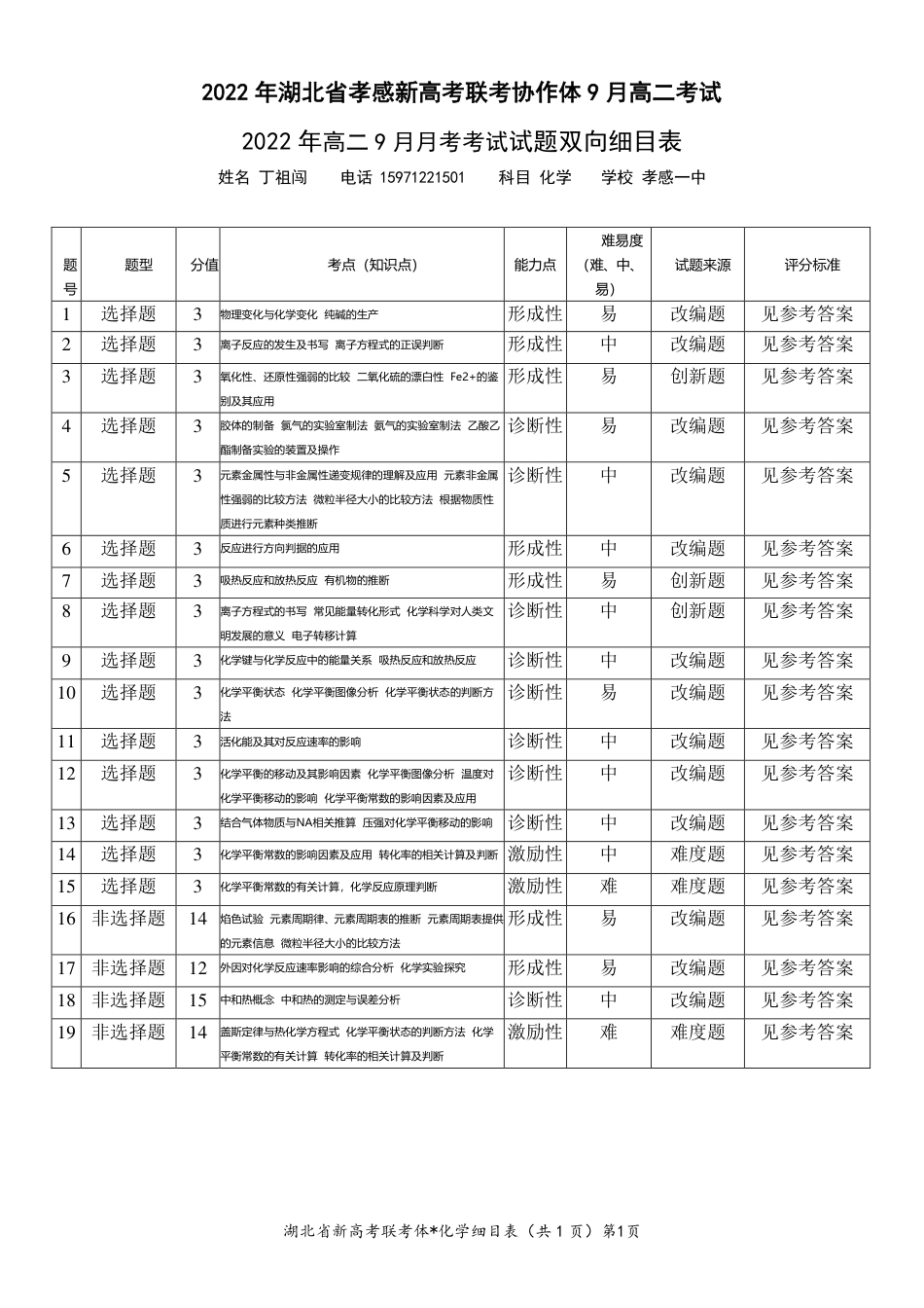 高考化学高二化学双向细目表.pdf