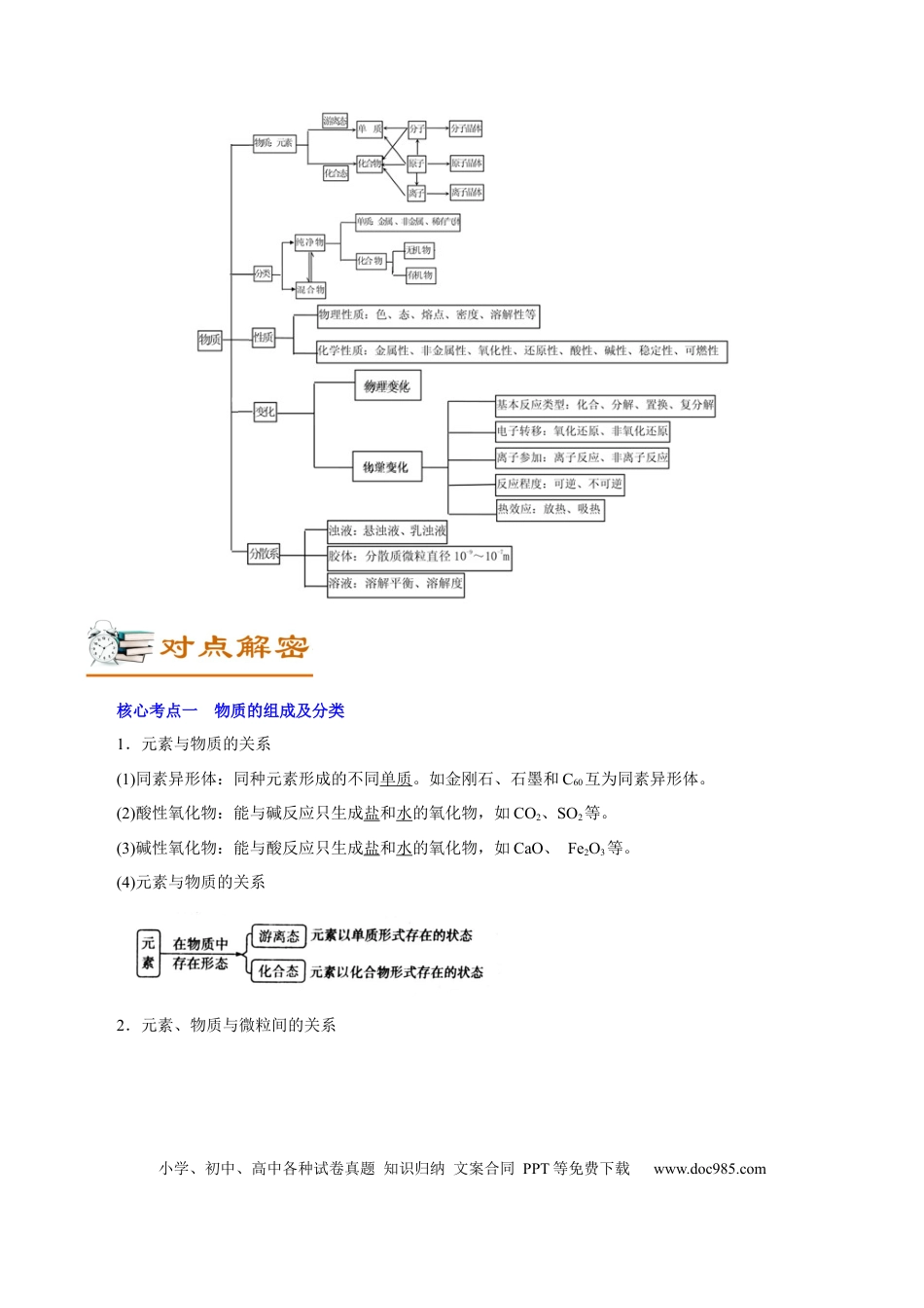高考化学解密01  物质的组成、分类和转化（讲义）-【高频考点解密】2021年高考化学二轮复习讲义+分层训练（浙江专版）.docx