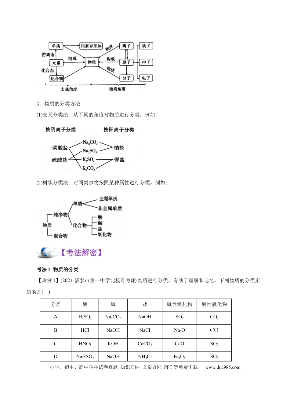 高考化学解密01  物质的组成、分类和转化（讲义）-【高频考点解密】2021年高考化学二轮复习讲义+分层训练（浙江专版）.docx