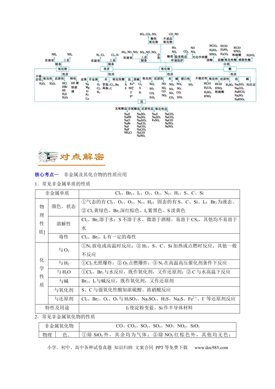 高考化学解密07  非金属及其化合物（讲义）-【高频考点解密】2021年高考化学二轮复习讲义+分层训练（浙江专版）.docx