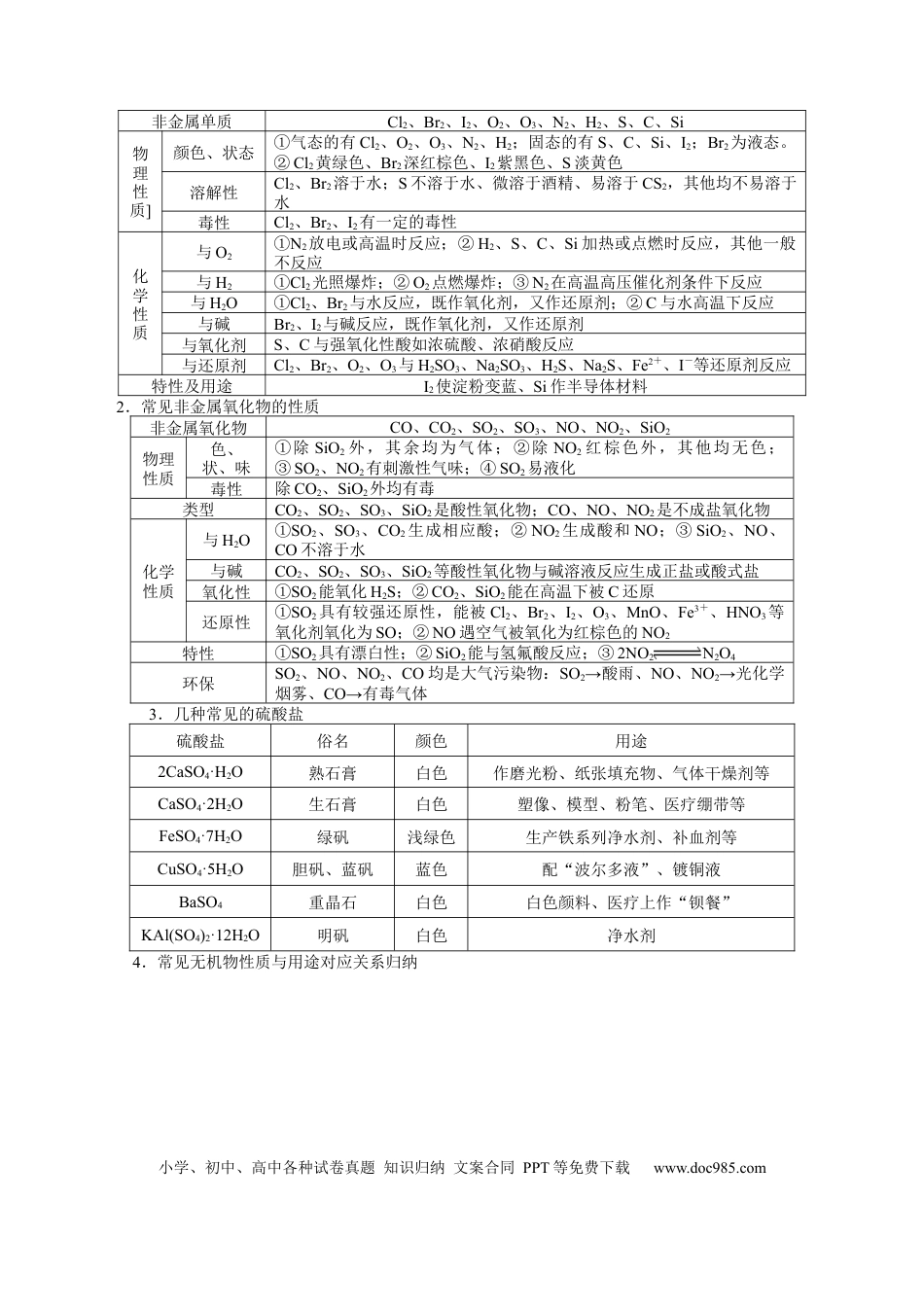 高考化学解密07  非金属及其化合物(讲义)-【高频考点解密】2021年高考化学二轮复习讲义+分层训练.docx