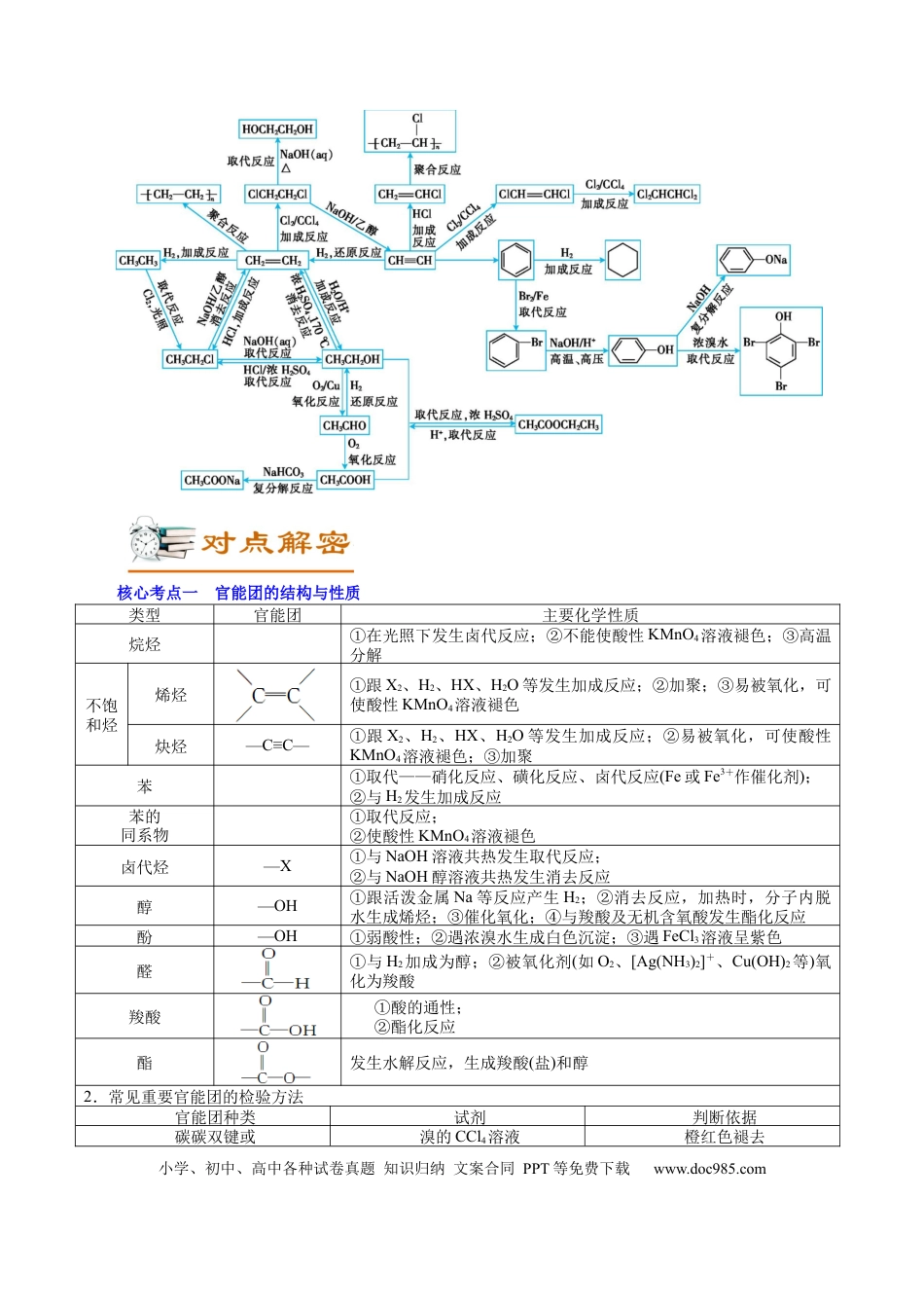高考化学解密12  有机化学基础(讲义)-【高频考点解密】2021年高考化学二轮复习讲义+分层训练.docx