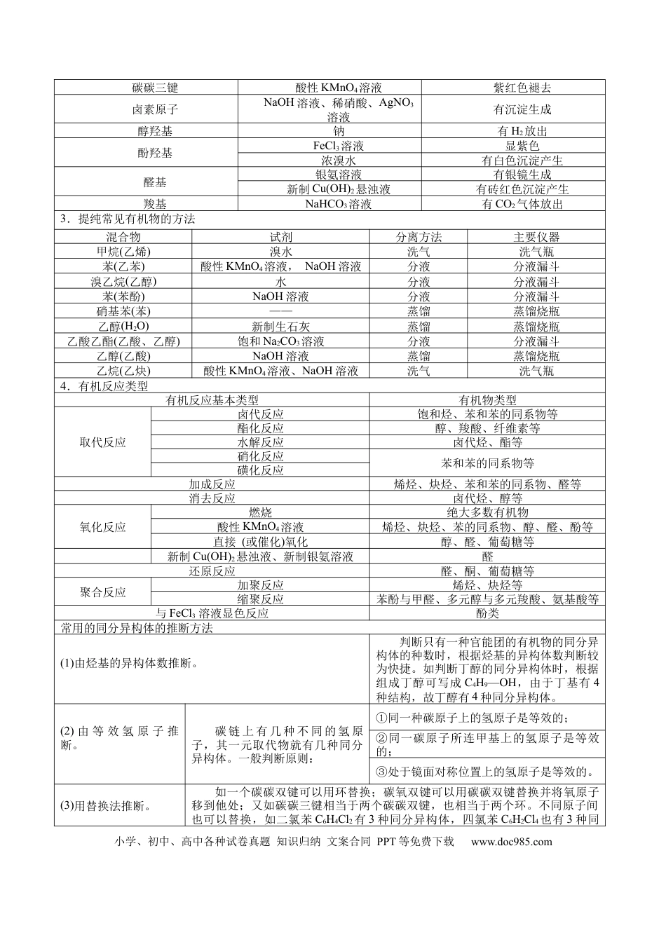 高考化学解密12  有机化学基础(讲义)-【高频考点解密】2021年高考化学二轮复习讲义+分层训练.docx