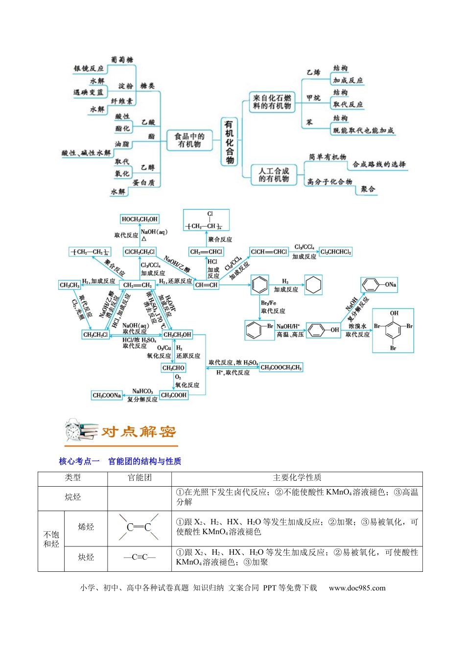 高考化学解密13  有机化学基础（讲义）-【高频考点解密】2021年高考化学二轮复习讲义+分层训练（浙江专版）.docx