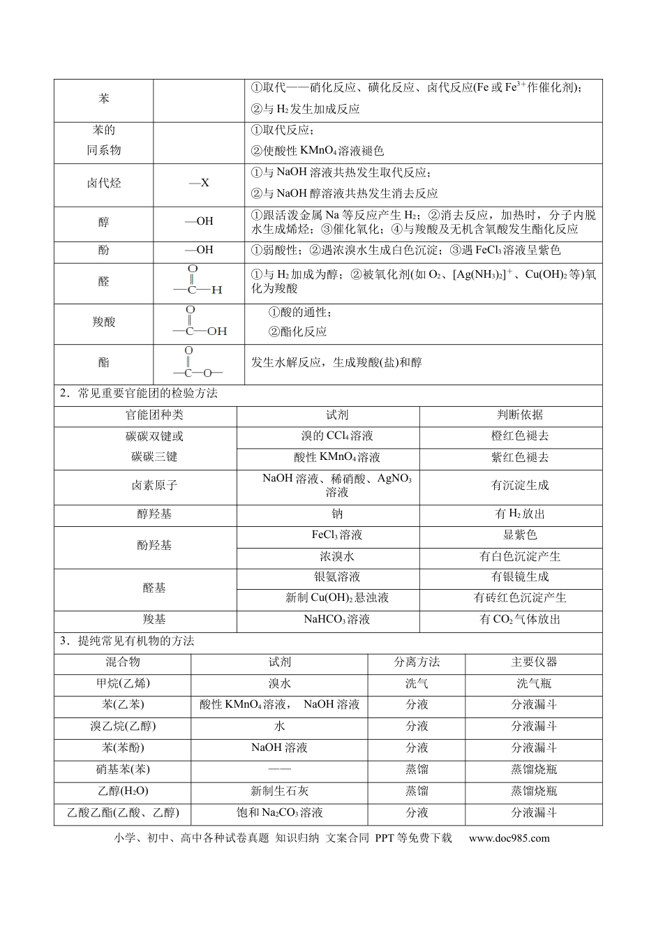 高考化学解密13  有机化学基础（讲义）-【高频考点解密】2021年高考化学二轮复习讲义+分层训练（浙江专版）.docx