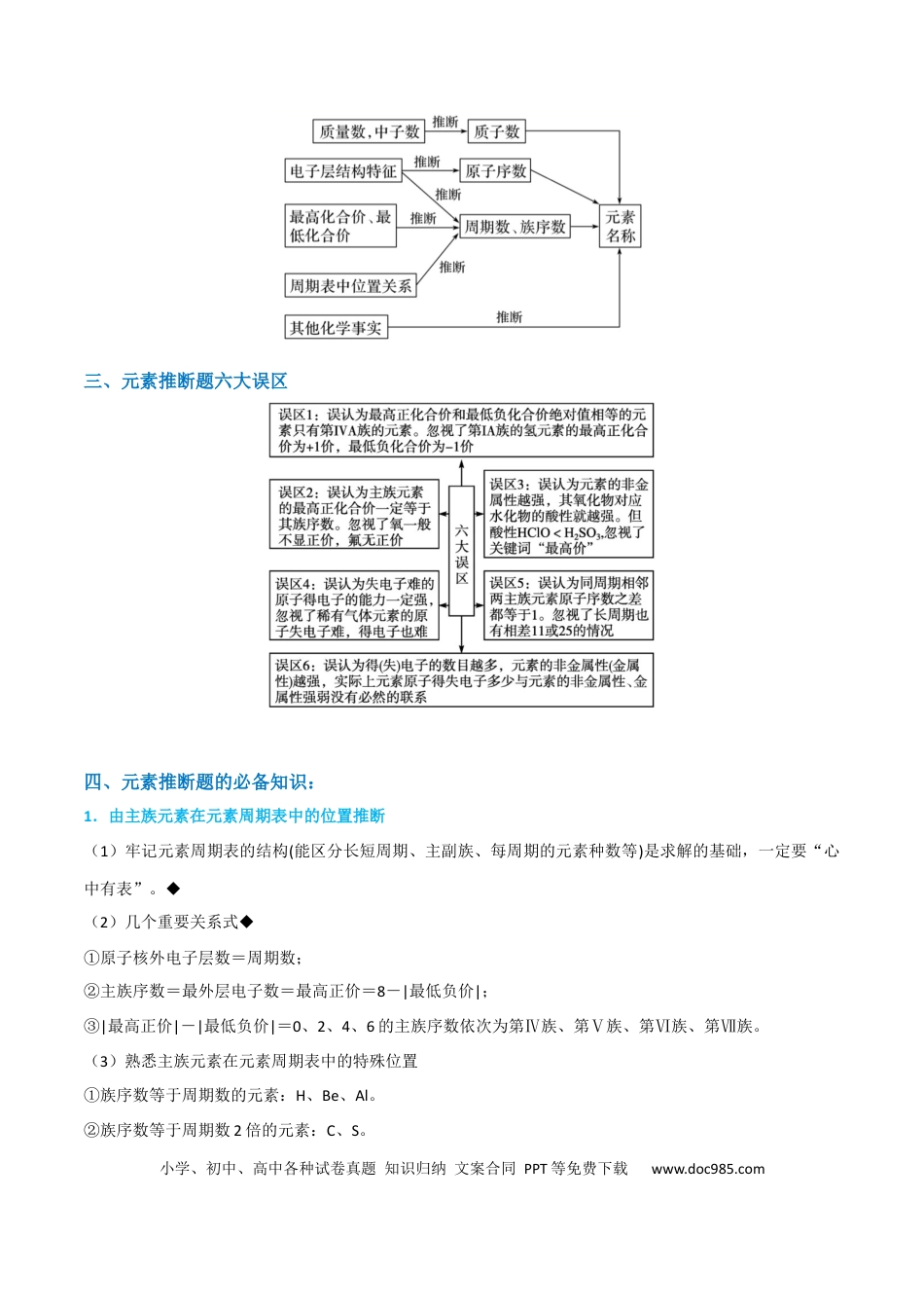 高考化学【升级版】微专题31 元素推断的破解（原卷版）(全国版).docx