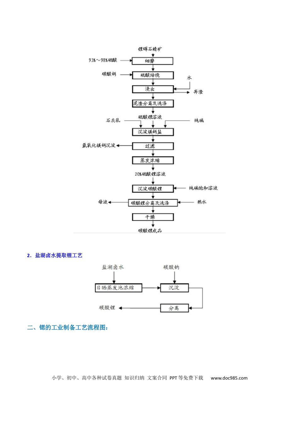 高考化学【升级版】微专题16  热点金属及其化合物制备流程（Li、Sr、Pb、Zn、Ti、Mo）  （原卷版）(全国版) .docx