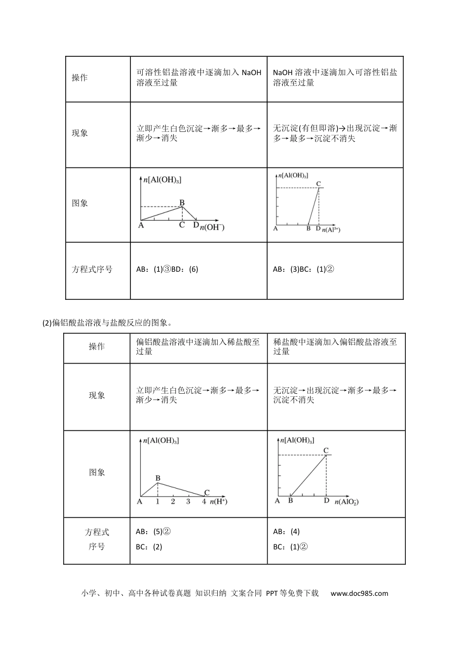 高考化学【升级版】微专题12  数形结合思想突破“铝三角”图象与计算（原卷版）(全国版) .docx