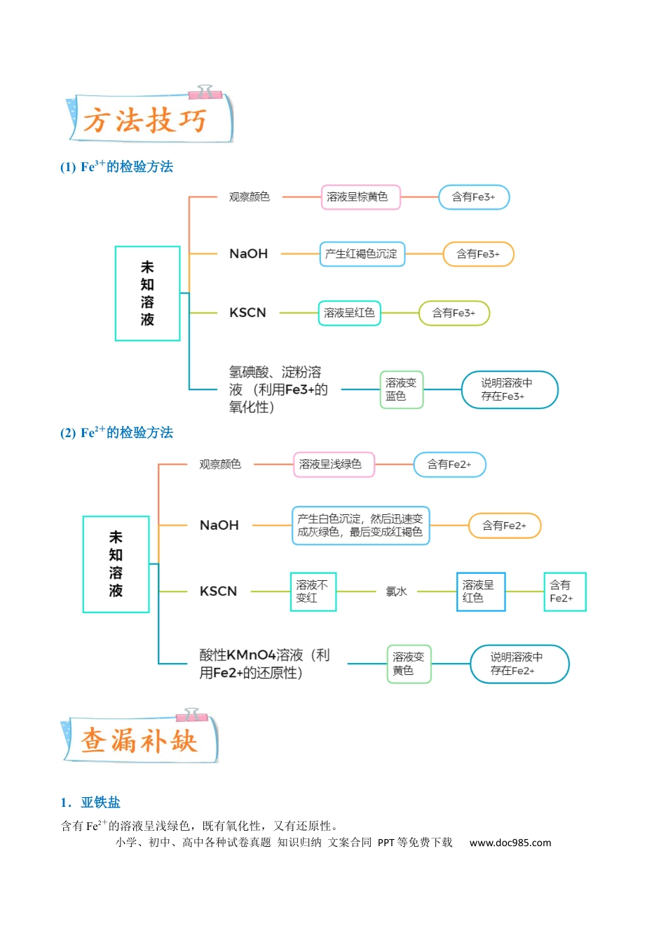 高考化学【升级版】微专题13  亚铁离子、三价铁离子的性质及检验（原卷版）(全国版) .docx