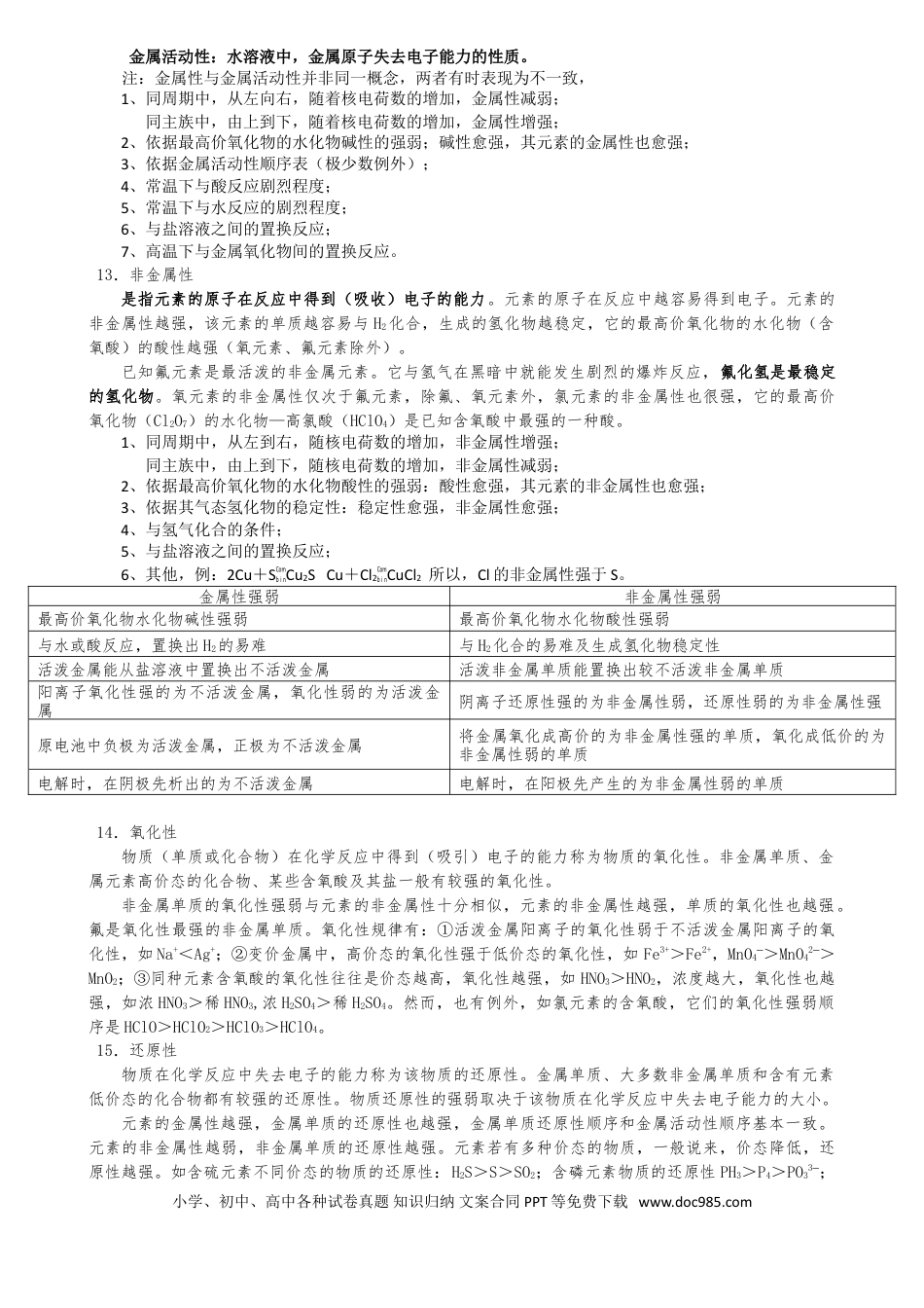 高考化学（超详）高中化学知识点归纳汇总.doc