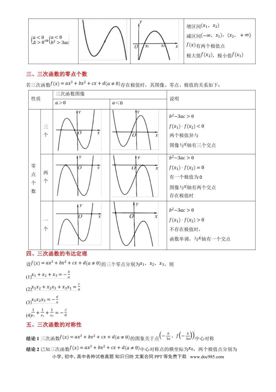 高考数学思维拓展06 三次函数的图像与性质（精讲 精练）-2025年高考数学一轮复习讲义及高频考点归纳与方法总结（新高考通用）原卷版.docx