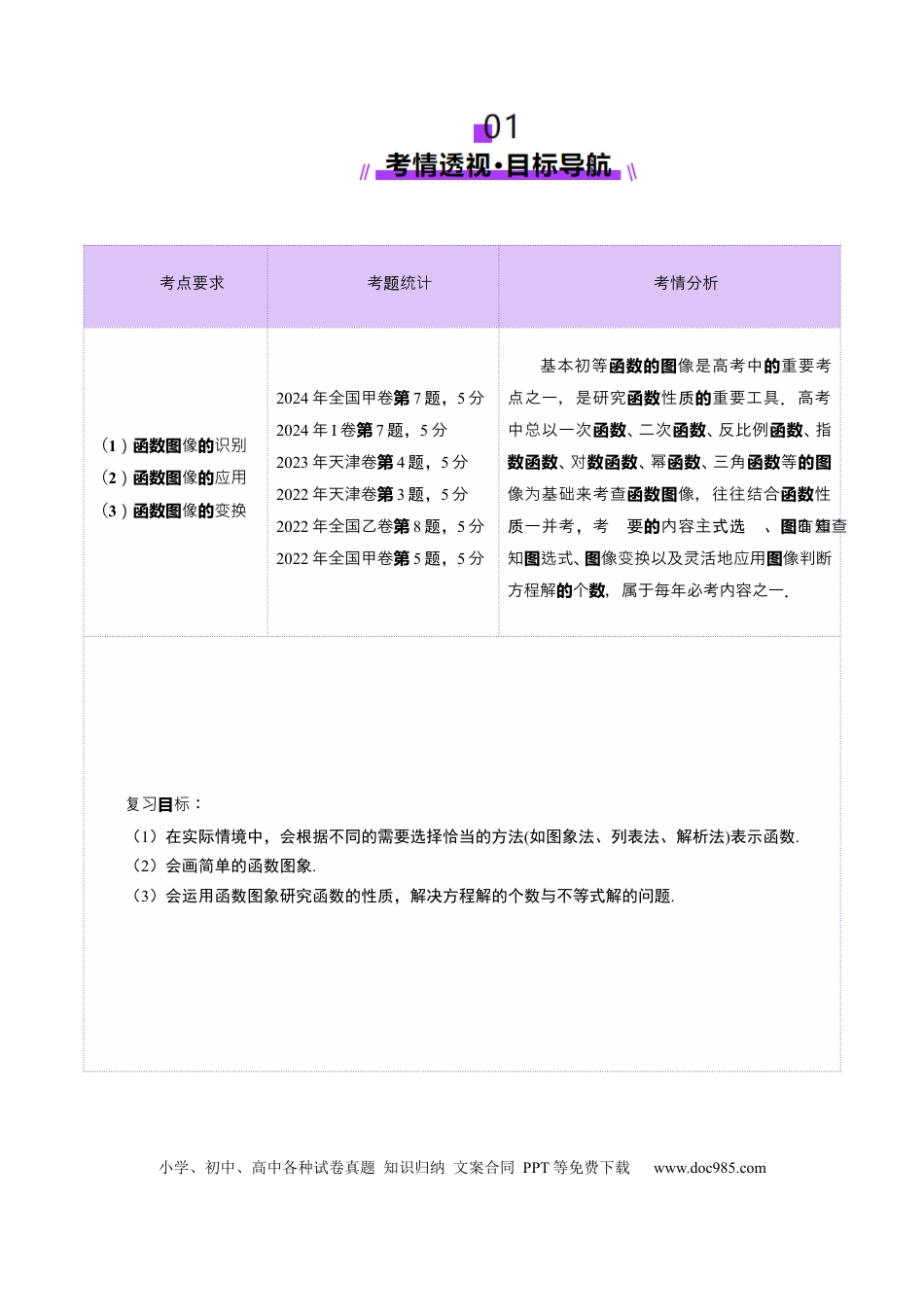 高考数学第06讲 函数的图象（九大题型）（讲义）（原卷版）.docx