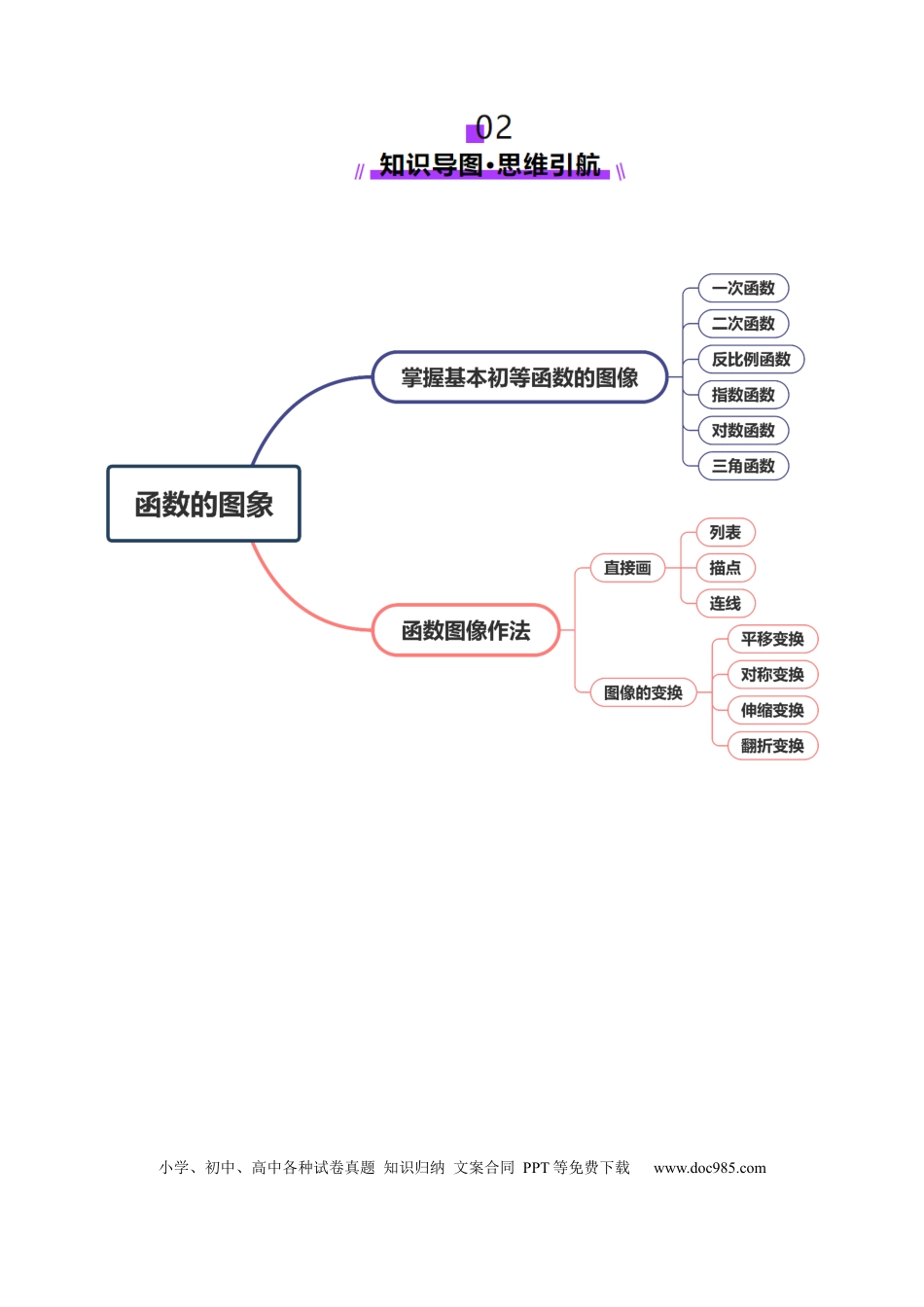 高考数学第06讲 函数的图象（九大题型）（讲义）（原卷版）(1).docx