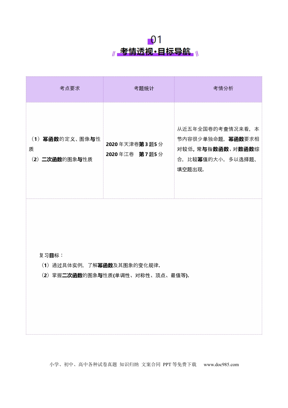 高考数学第03讲 幂函数与二次函数（八大题型）（讲义）（解析版）.docx