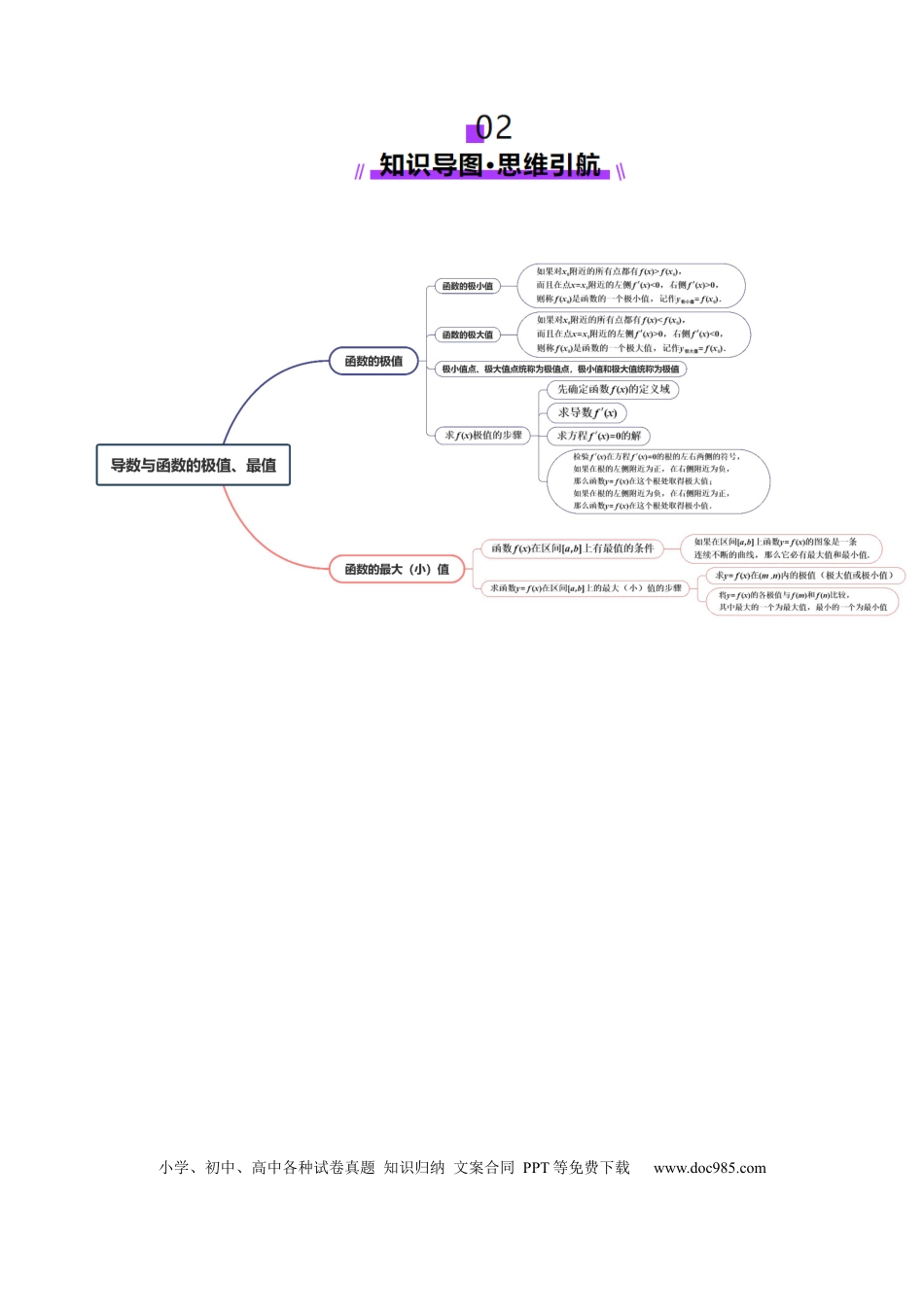 高考数学第03讲 导数与函数的极值、最值（七大题型）（讲义）（解析版）(1).docx