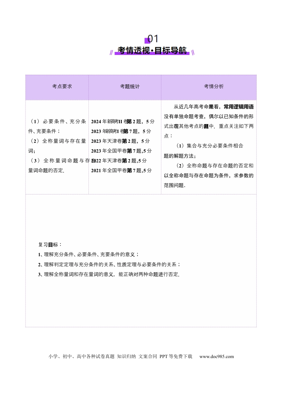 高考数学第02讲 常用逻辑用语（五大题型）（讲义）（原卷版）.docx