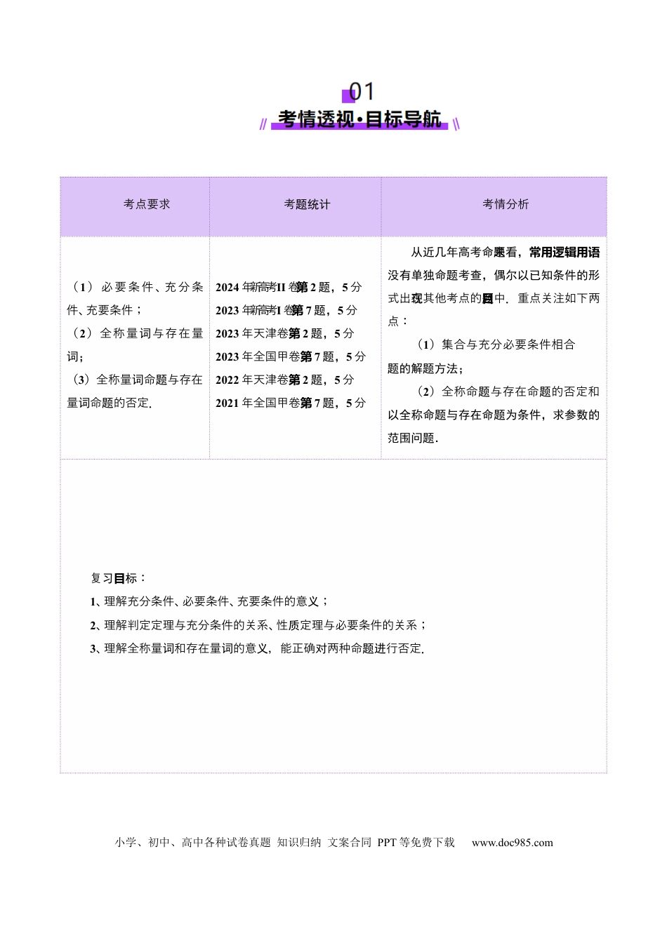 高考数学第02讲 常用逻辑用语（五大题型）（讲义）（解析版）.docx