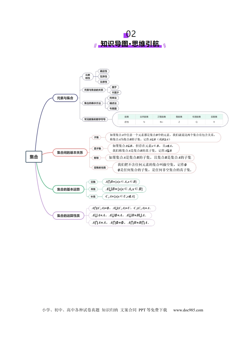 高考数学第01讲 集合（八大题型）（讲义）（解析版）(1).docx