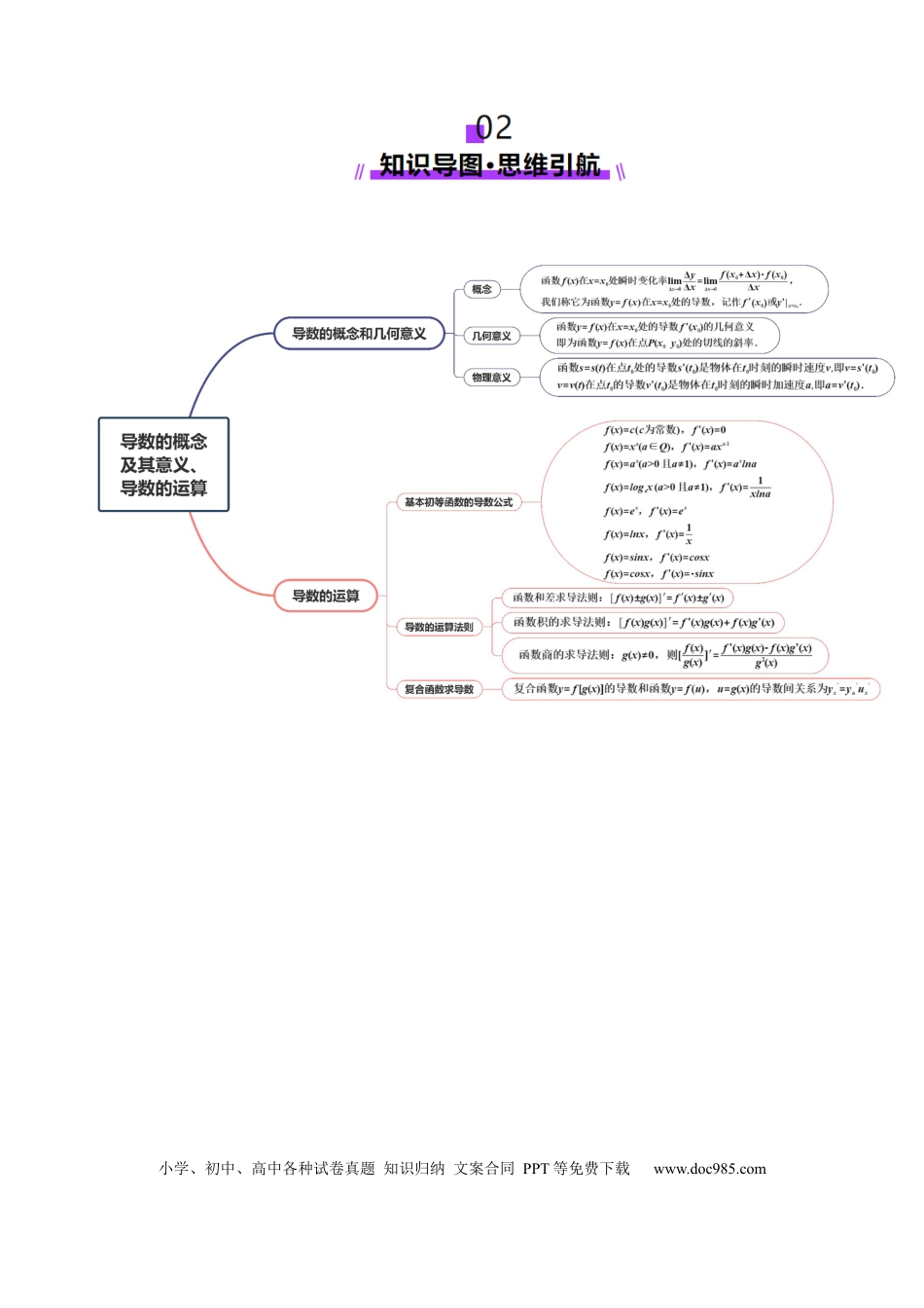高考数学第01讲 导数的概念及其意义、导数的运算（十二大题型）（讲义）（原卷版）(1).docx