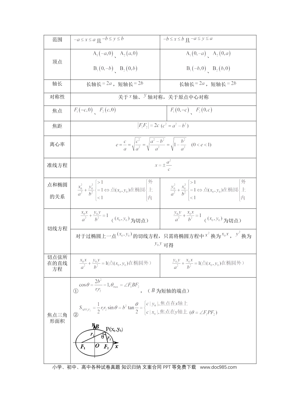 高中数学 第64讲、椭圆及其性质（教师版） (1).docx