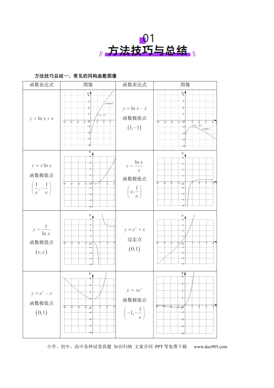 高考数学拔高点突破03 导数中的朗博同构、双元同构、指对同构与二次同构问题（九大题型）（解析版）.docx
